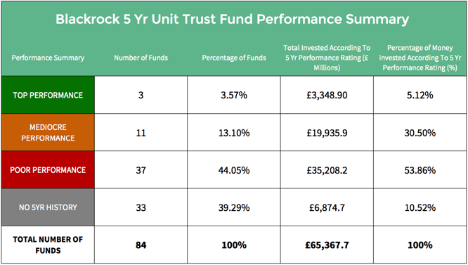 Blackrock Tech Fund